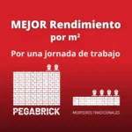 PEGAMENTO PARA LADRILLOS y BLOQUES MANGA 3kg - Imagen 4